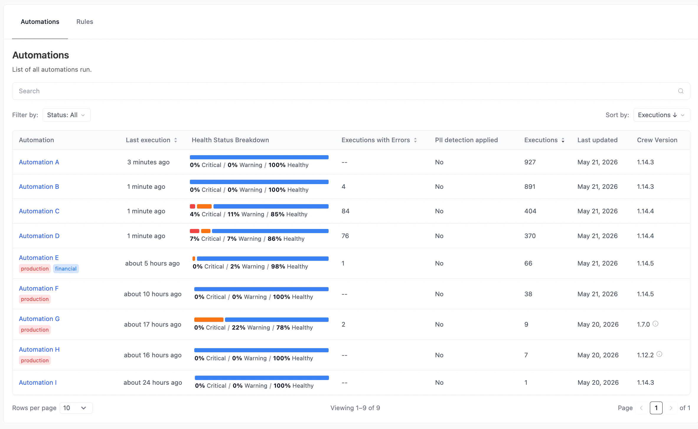 Automations table with health status breakdown