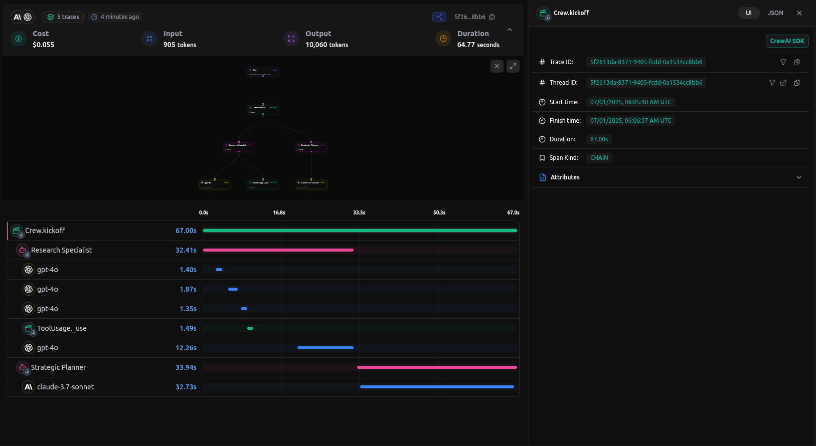Dashboard de trace LangDB mostrando fluxo de trabalho CrewAI