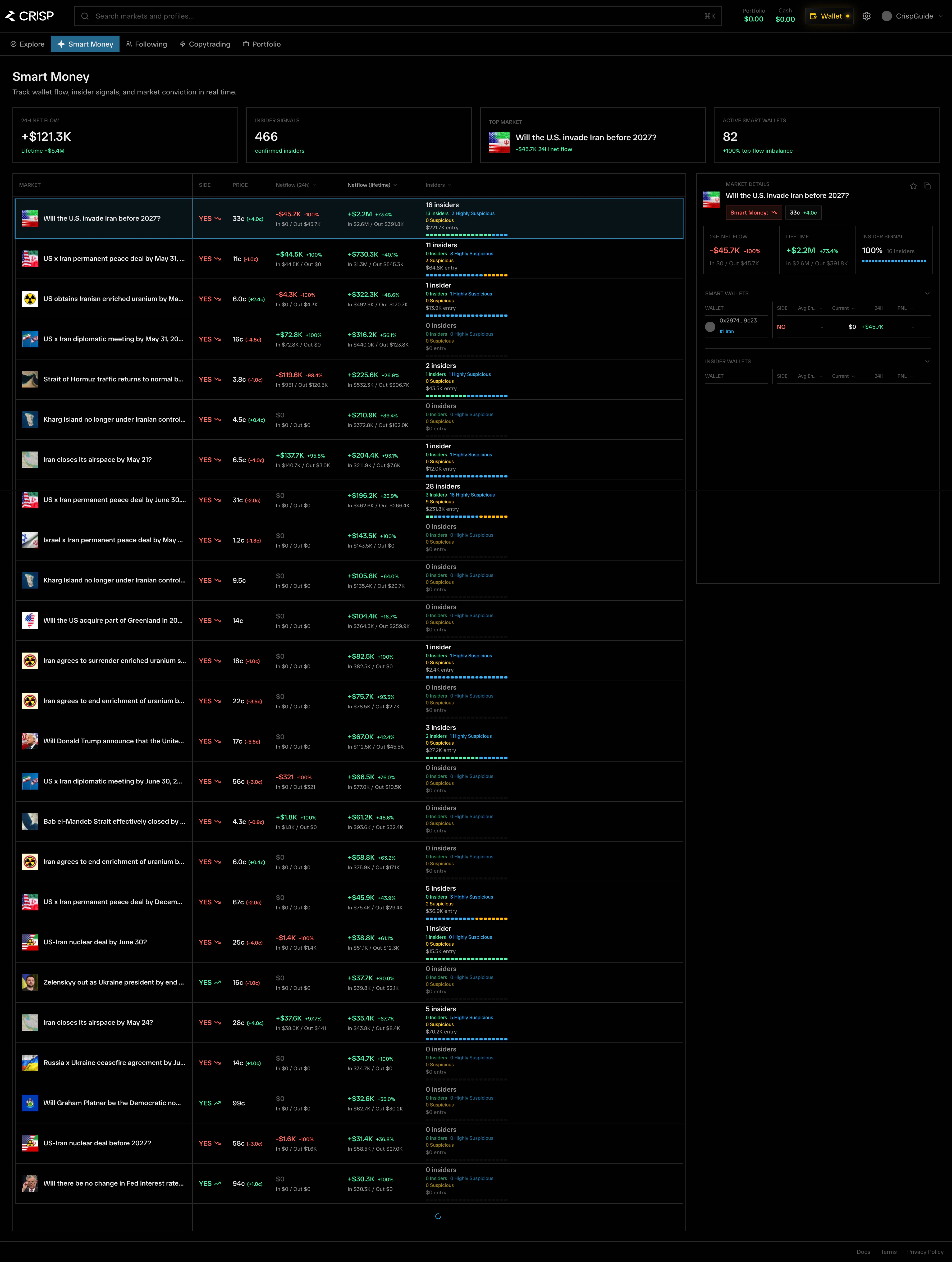 CRISP Smart Money tab showing high-signal wallet activity and market positioning