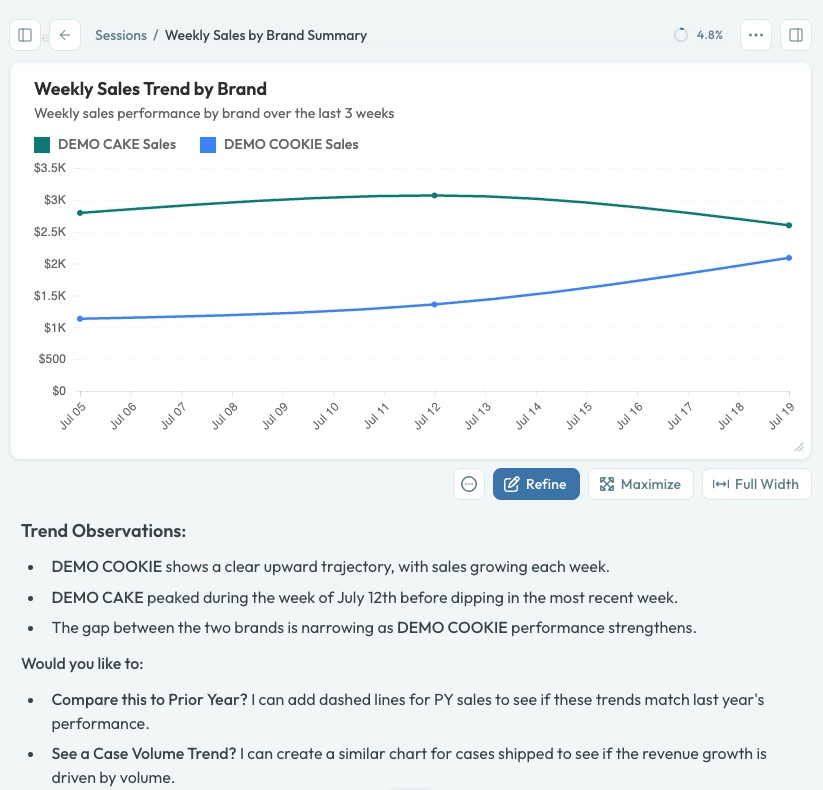 Small-multiples revenue chart in a session