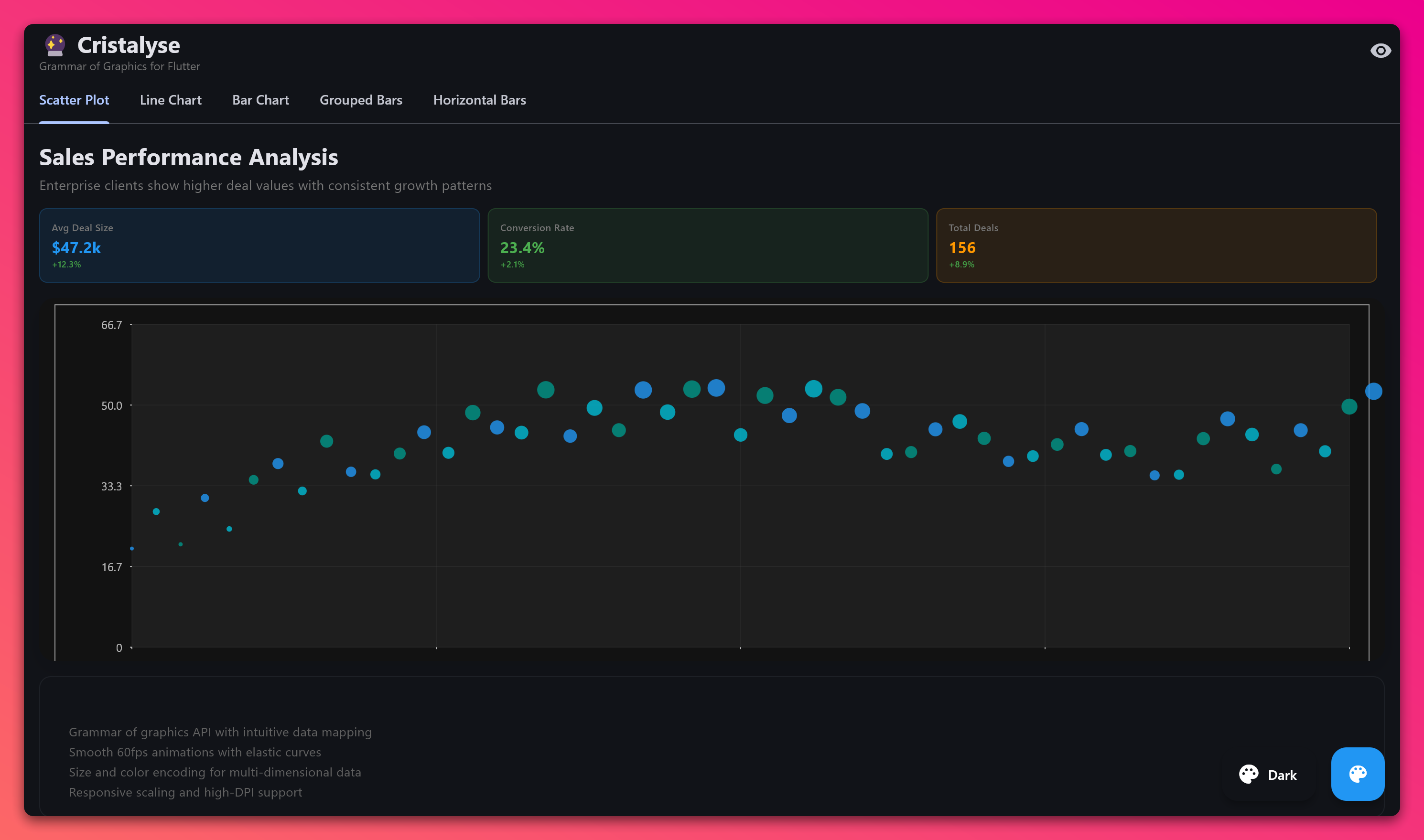 Your First Chart Result