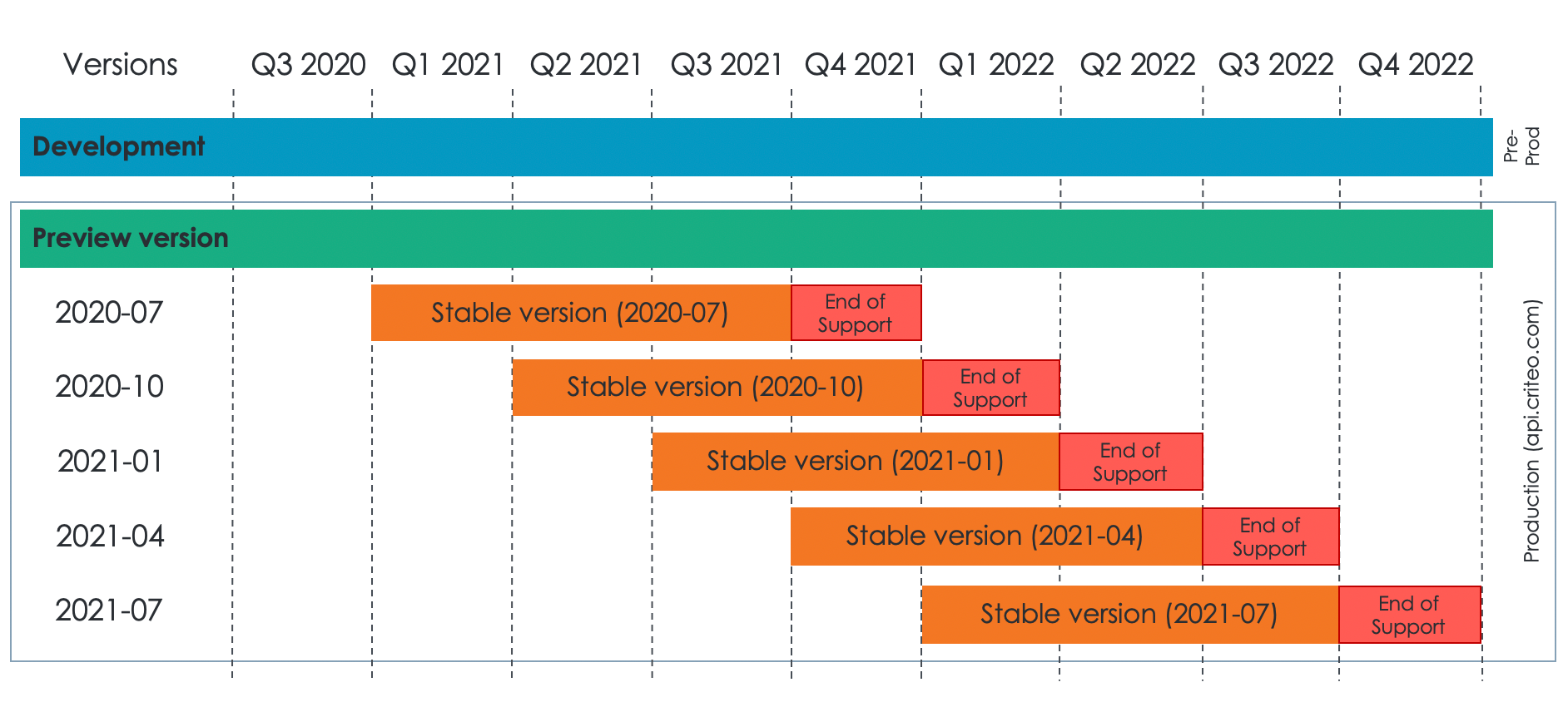 versioning_criteo_api.png