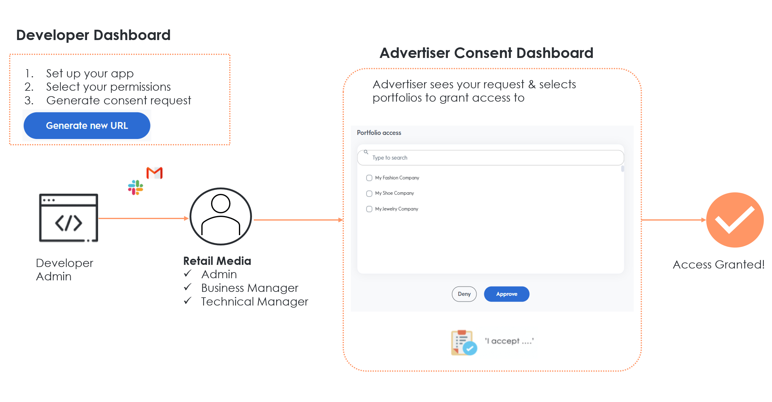 fb32a85 api_consent_grant_rm