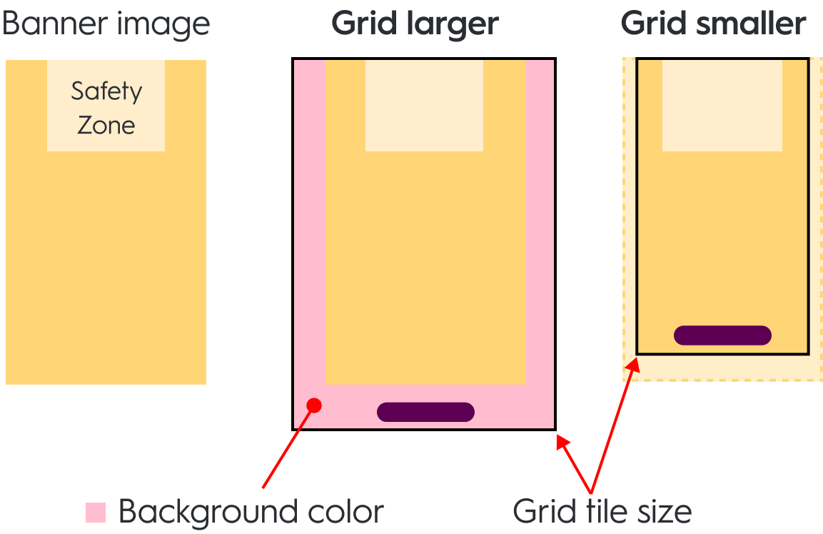 Branding zone behavior on grid tiles larger and smaller than background image.
