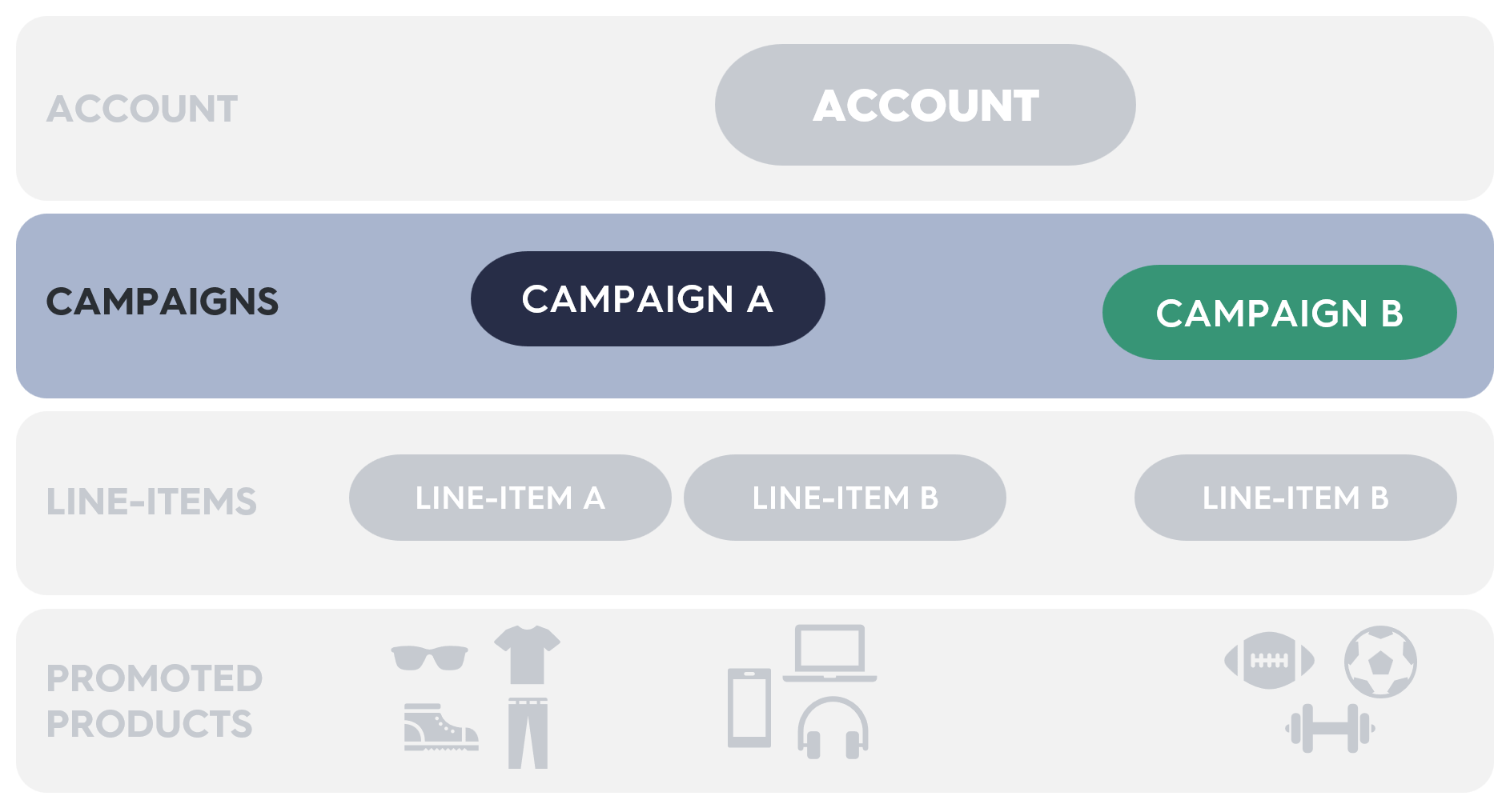 1f0bfaf l2 campaign