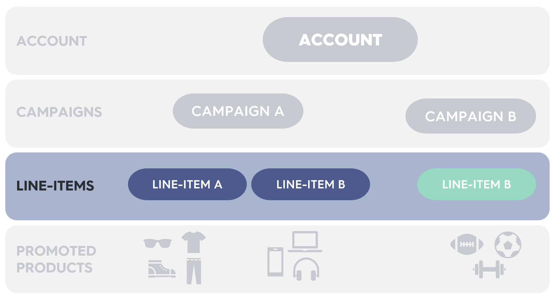 789d2f5 l3 line items