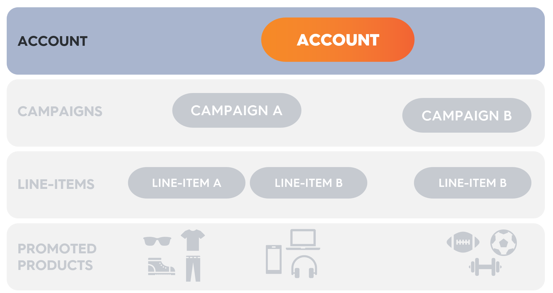 860dcb7 l1 account