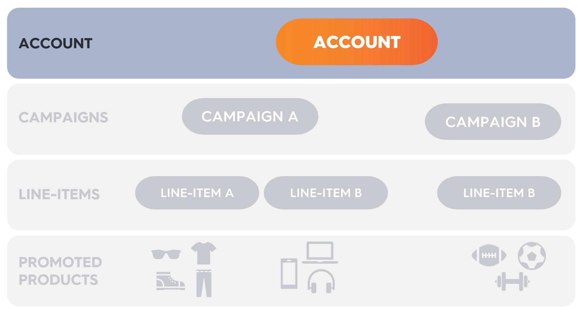 860dcb7 l1 account