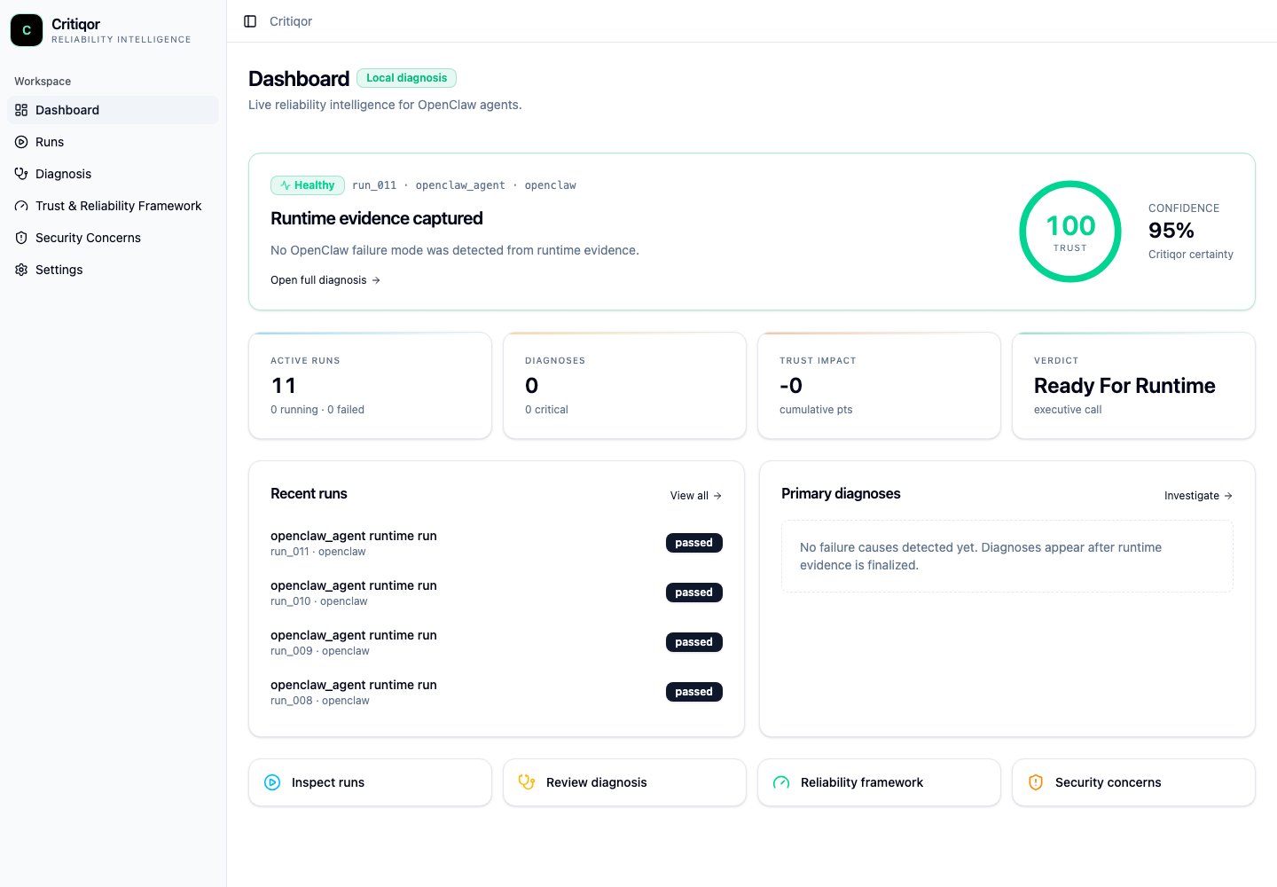 Critiqor dashboard preview showing a healthy run with a 100 trust score, active runs, recent runs, and primary diagnoses panels.