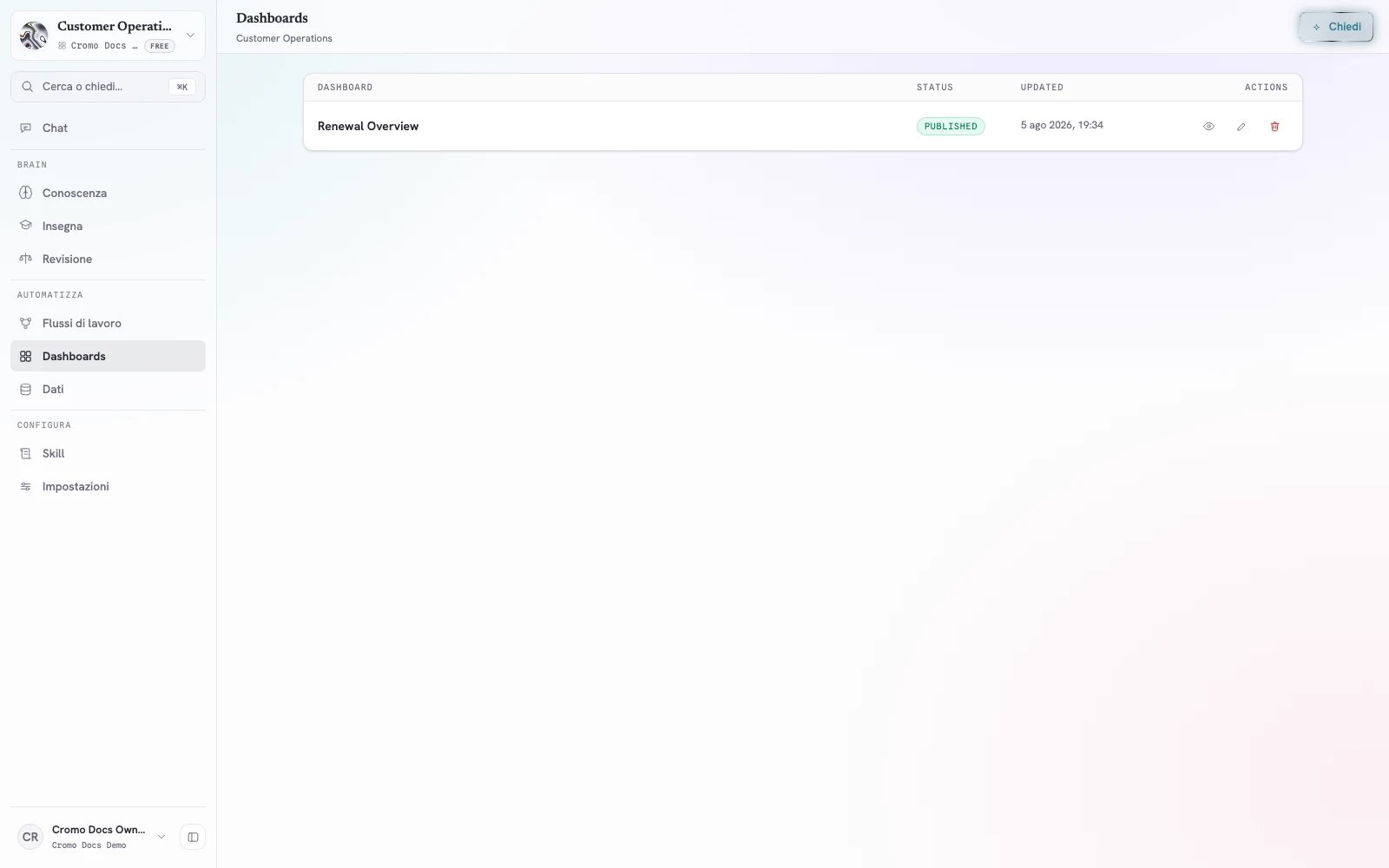 Pagina Dashboards Cromo con Renewal Overview pubblicata e azioni di gestione