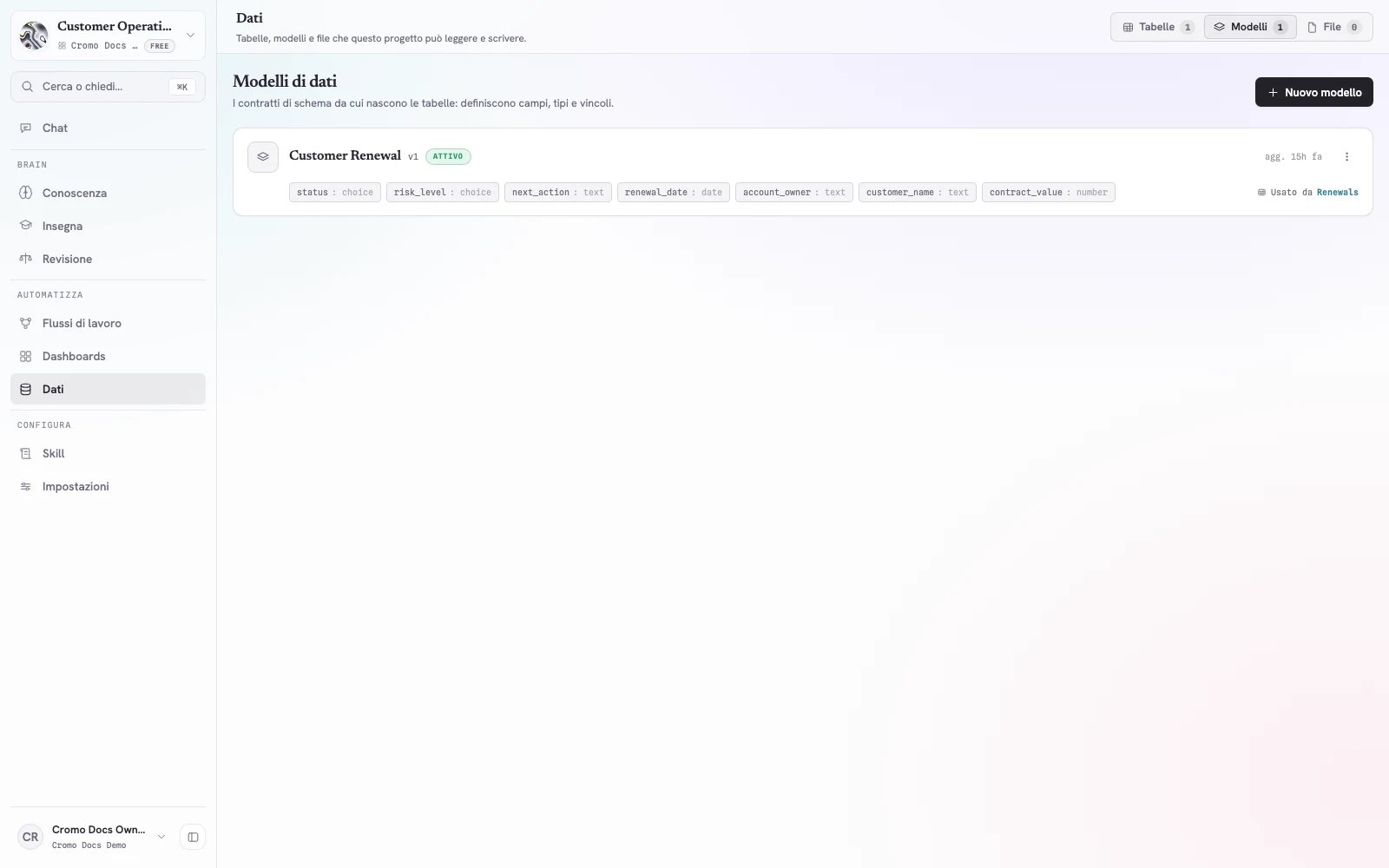 Pagina Dati Modelli Cromo con modello Customer Renewal attivo e sette campi tipizzati