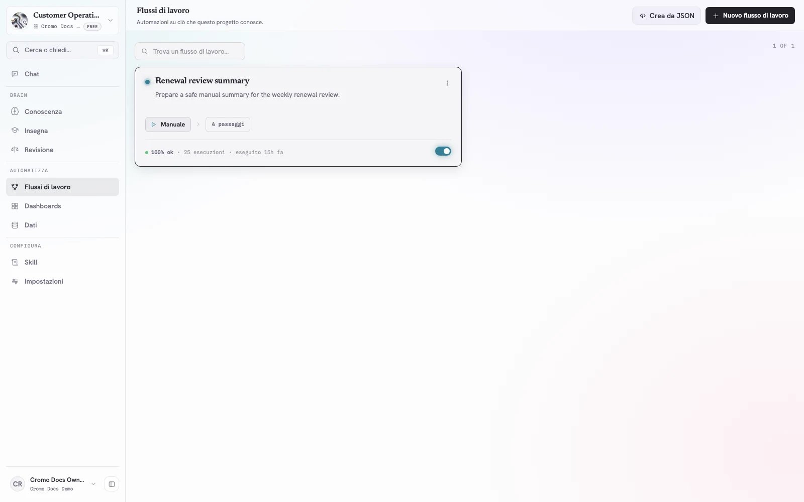 Pagina Flussi di lavoro Cromo con Renewal review summary attivo, trigger manuale ed esecuzioni riuscite