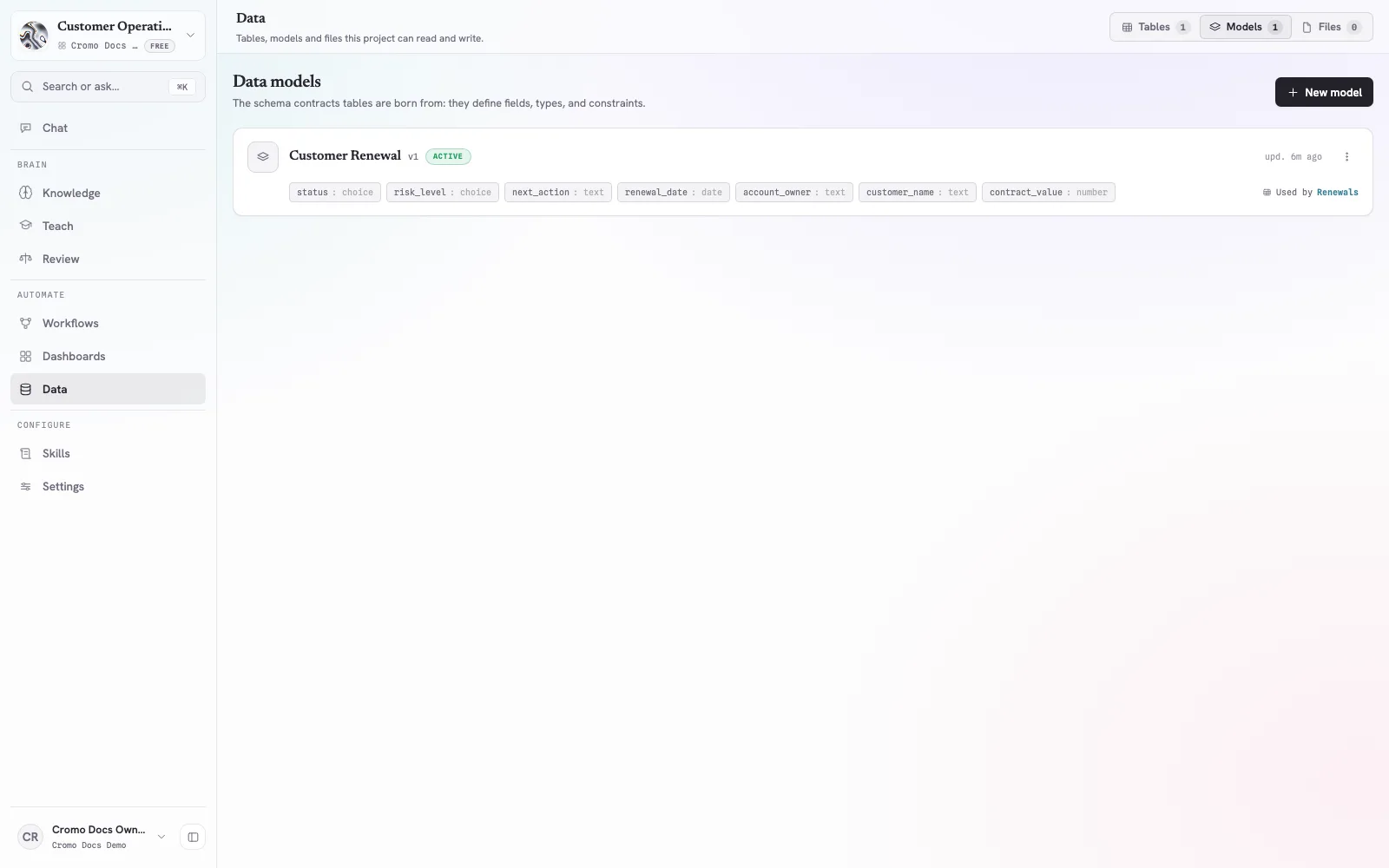 Cromo Data Models page showing the active Customer Renewal model and its seven typed fields