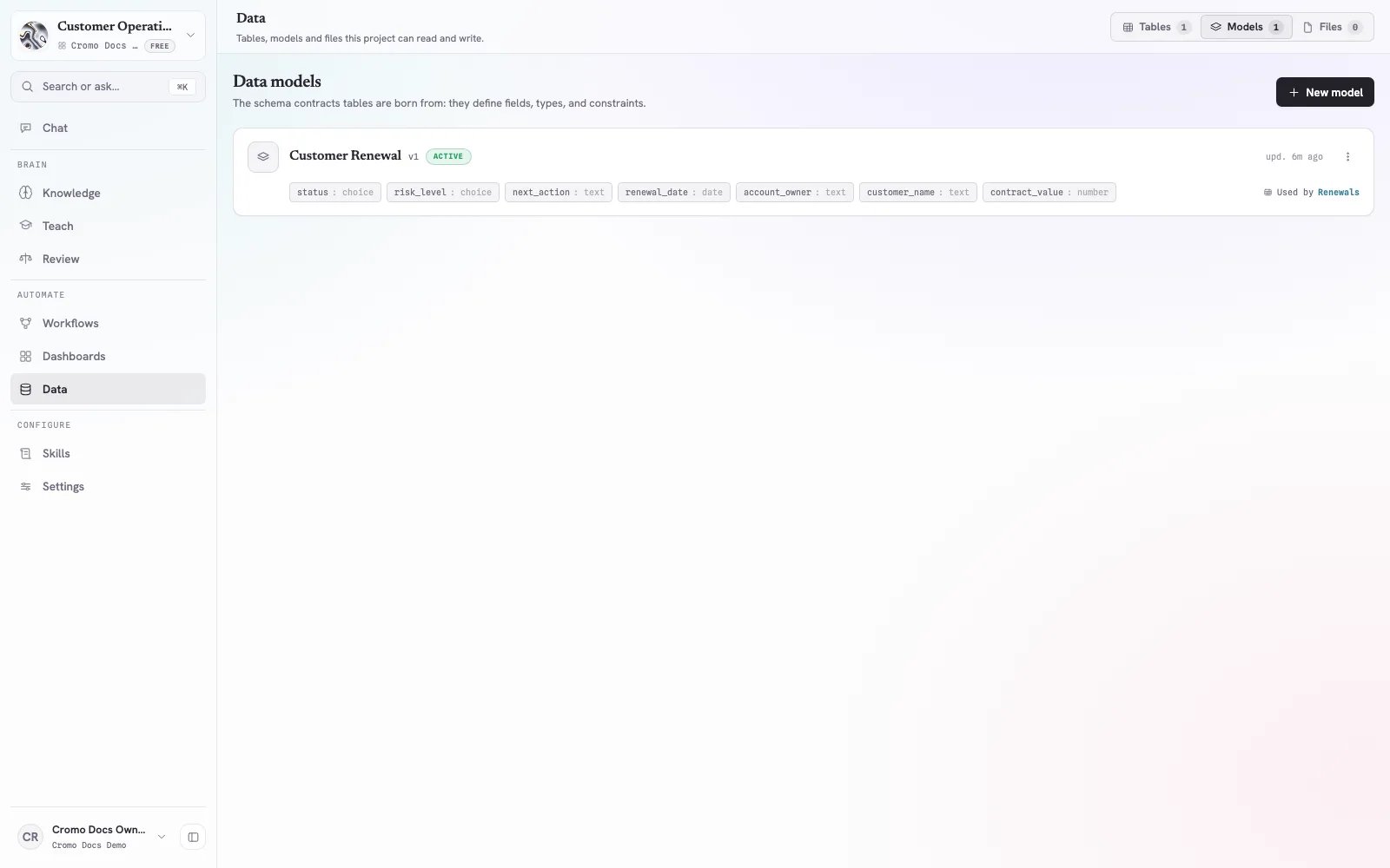 Cromo Data Models page showing the active Customer Renewal model and its seven typed fields