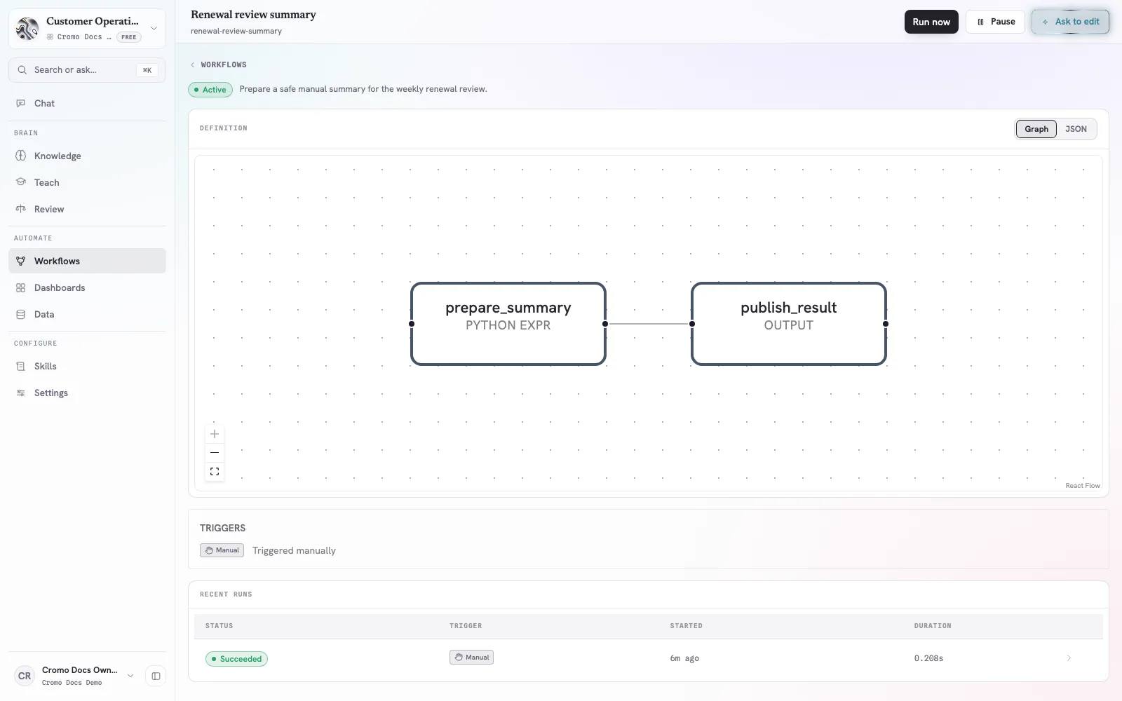Cromo Workflow detail showing prepare_summary and publish_result nodes, a manual trigger, and one succeeded run