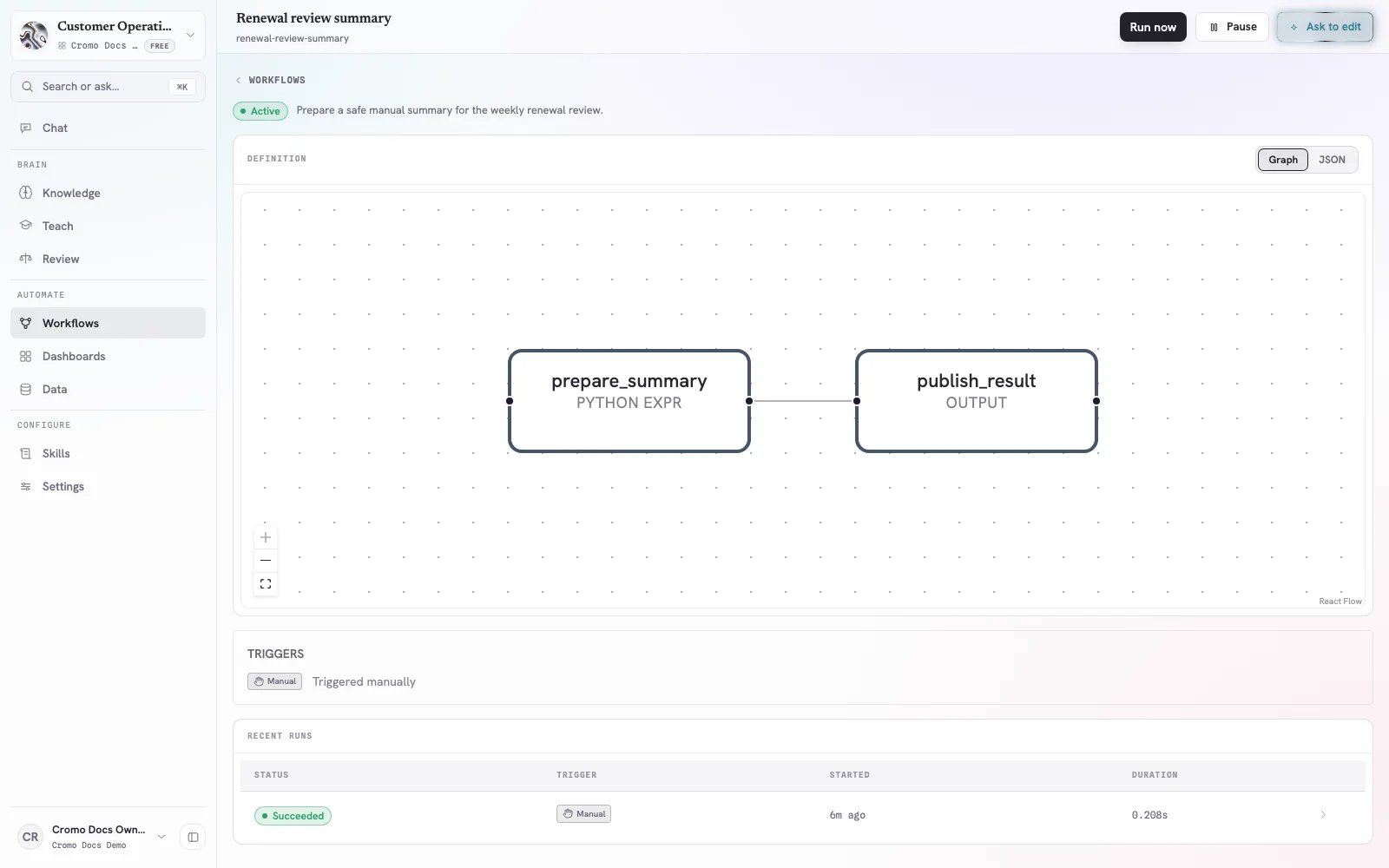 Cromo Workflow detail showing prepare_summary and publish_result nodes, a manual trigger, and one succeeded run