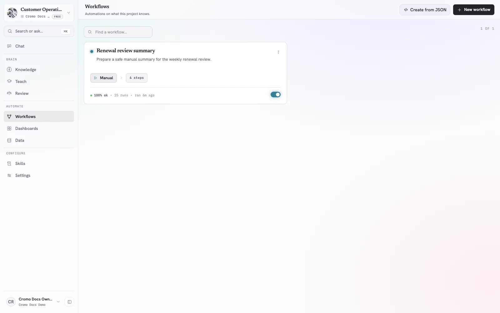 Cromo Workflows page showing an active Renewal review summary workflow with a manual trigger and successful runs