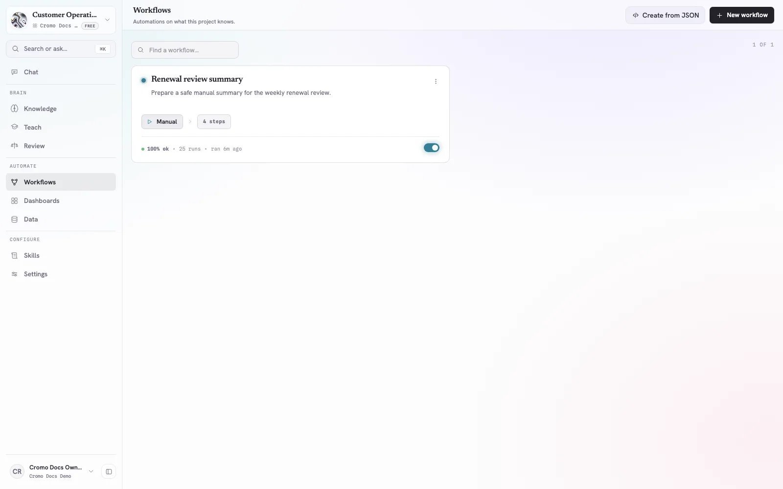 Cromo Workflows page showing an active Renewal review summary workflow with a manual trigger and successful runs