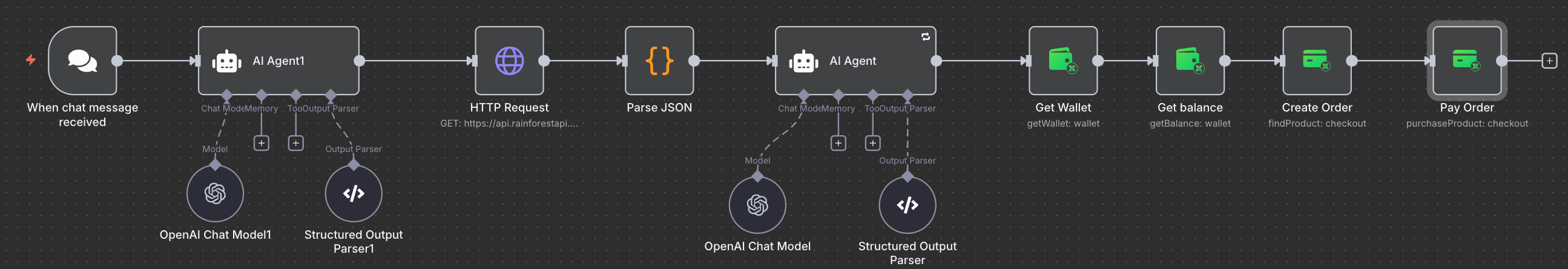 Buy items from Amazon workflow