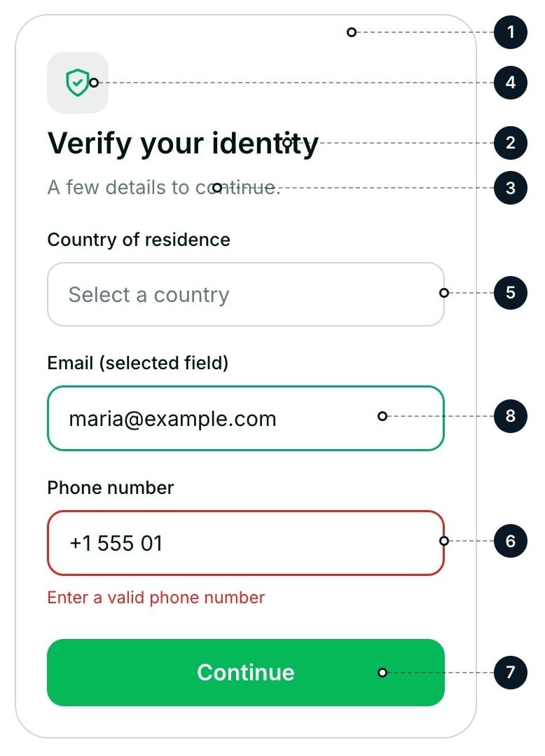 An identity verification screen with numbered labels pointing at the background, title, subtitle, icon, field border, error, button, and selected field