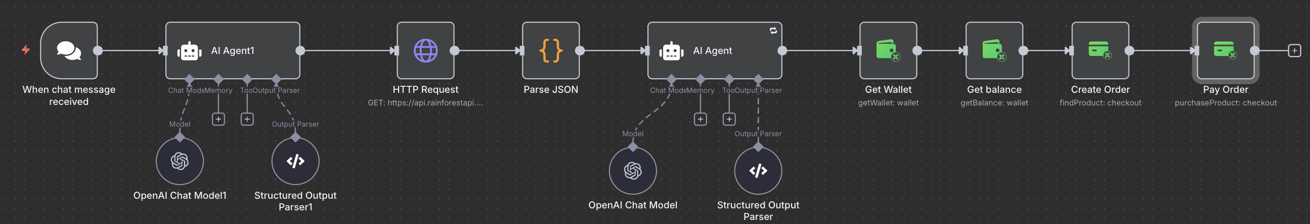 Buy items from Amazon workflow