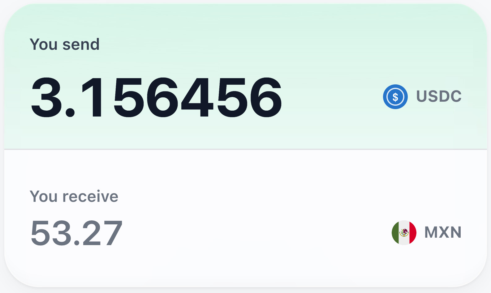 Withdraw screen in exact-in mode: the You send card is highlighted with 3.156456 USDC entered, and the You receive card shows the computed 53.27 MXN payout