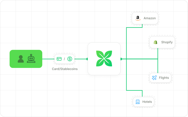 Agentic Commerce with Crossmint