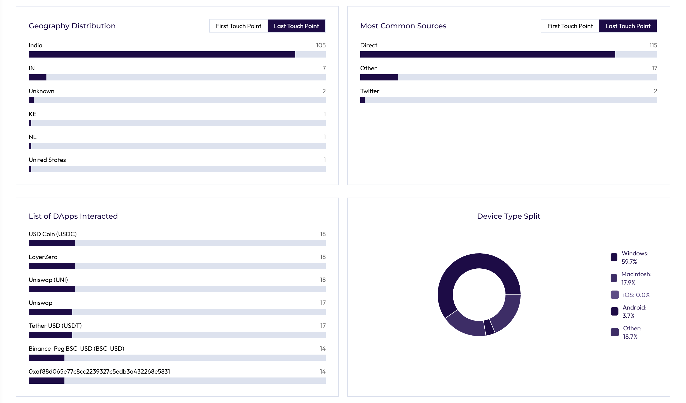Devicetypesplit Userjourney
