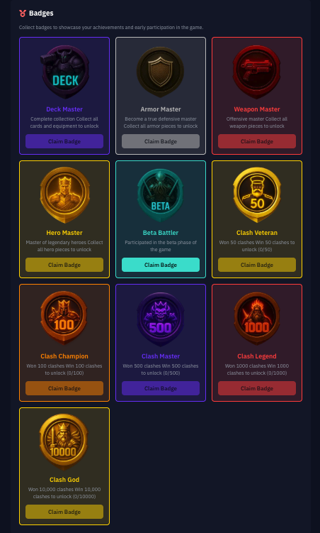 Badges overview