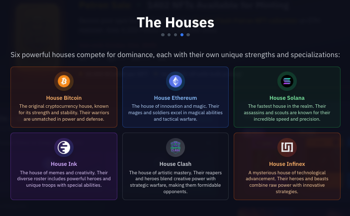 The six crypto houses overview
