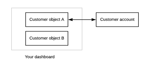 User Based Activations 2 Pn User Based Activations 2 Pn