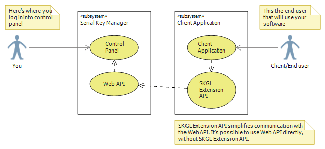 Webapi Intro Pn