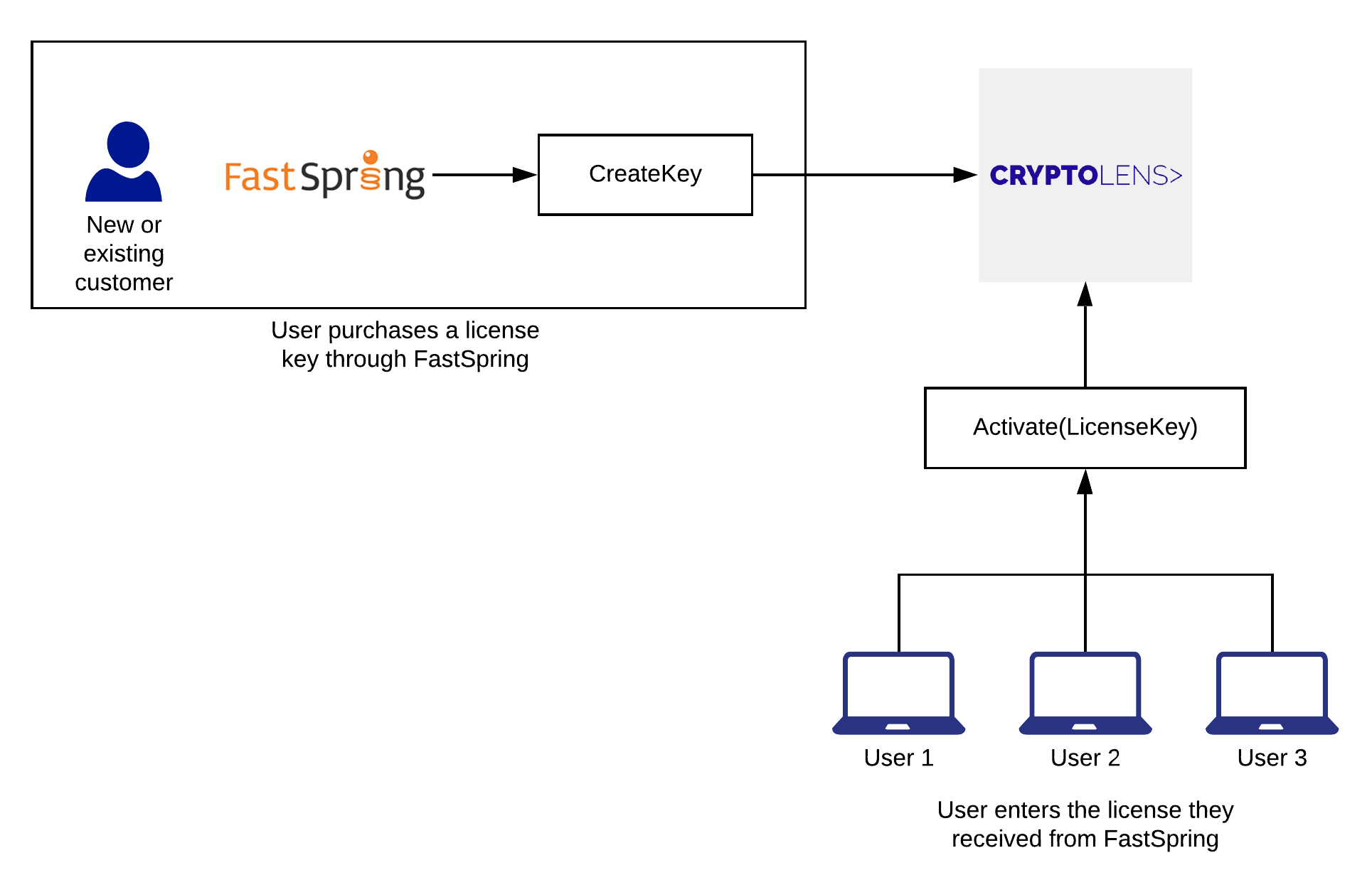 Fastspring Overview Pn