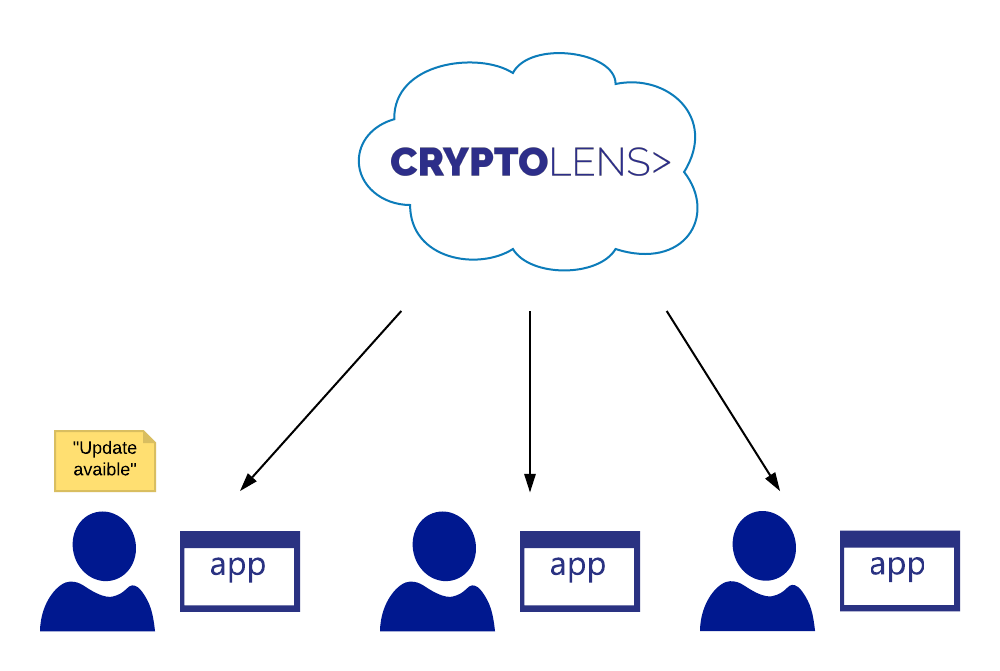 Messaging Api Pn