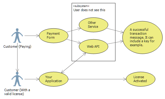 Payforms Pn Payforms Pn