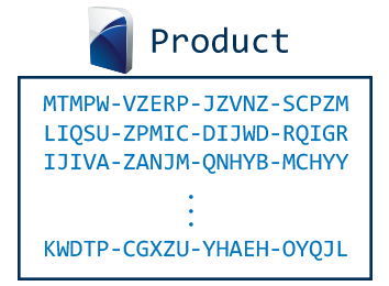 Product Key Relation Pn Product Key Relation Pn