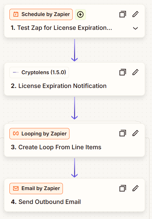 20250206 Zapier Expired Licenses Pn 20250206 Zapier Expired Licenses Pn