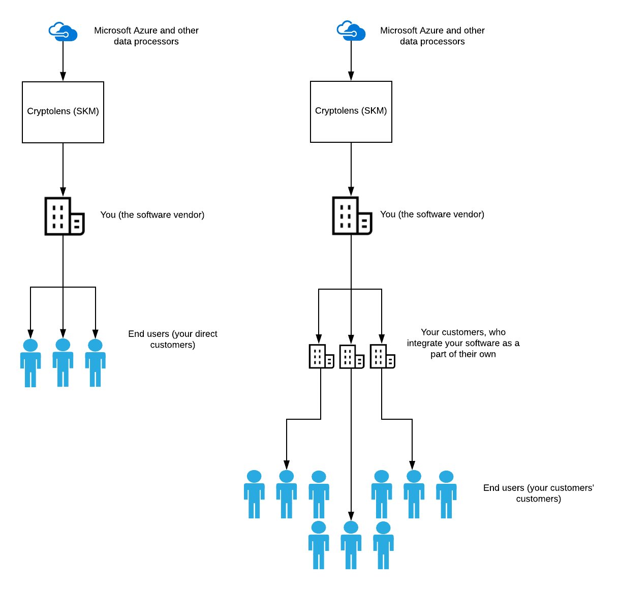Desktop And SDK Pn Desktop And SDK Pn