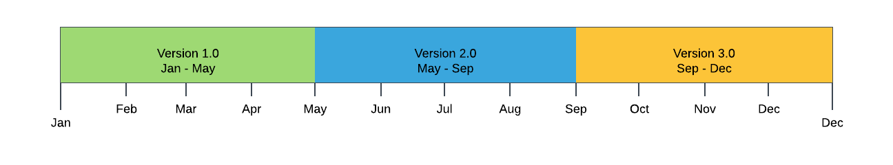Product Updates Saa S Pn