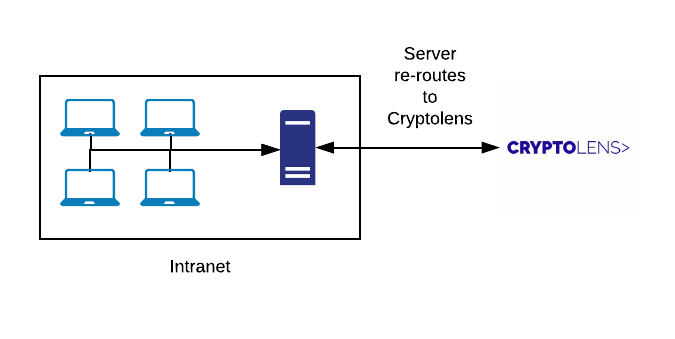 Example Pn
