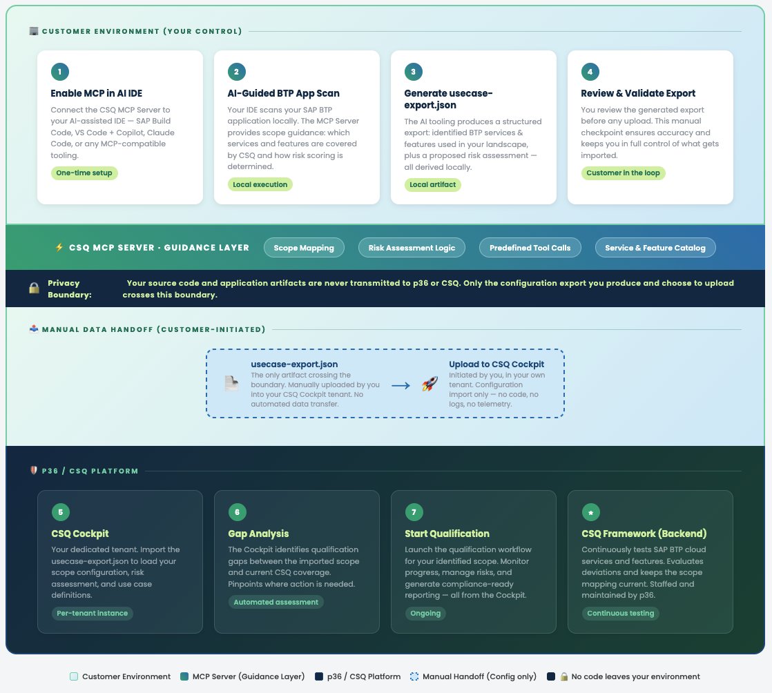 MCP Overview