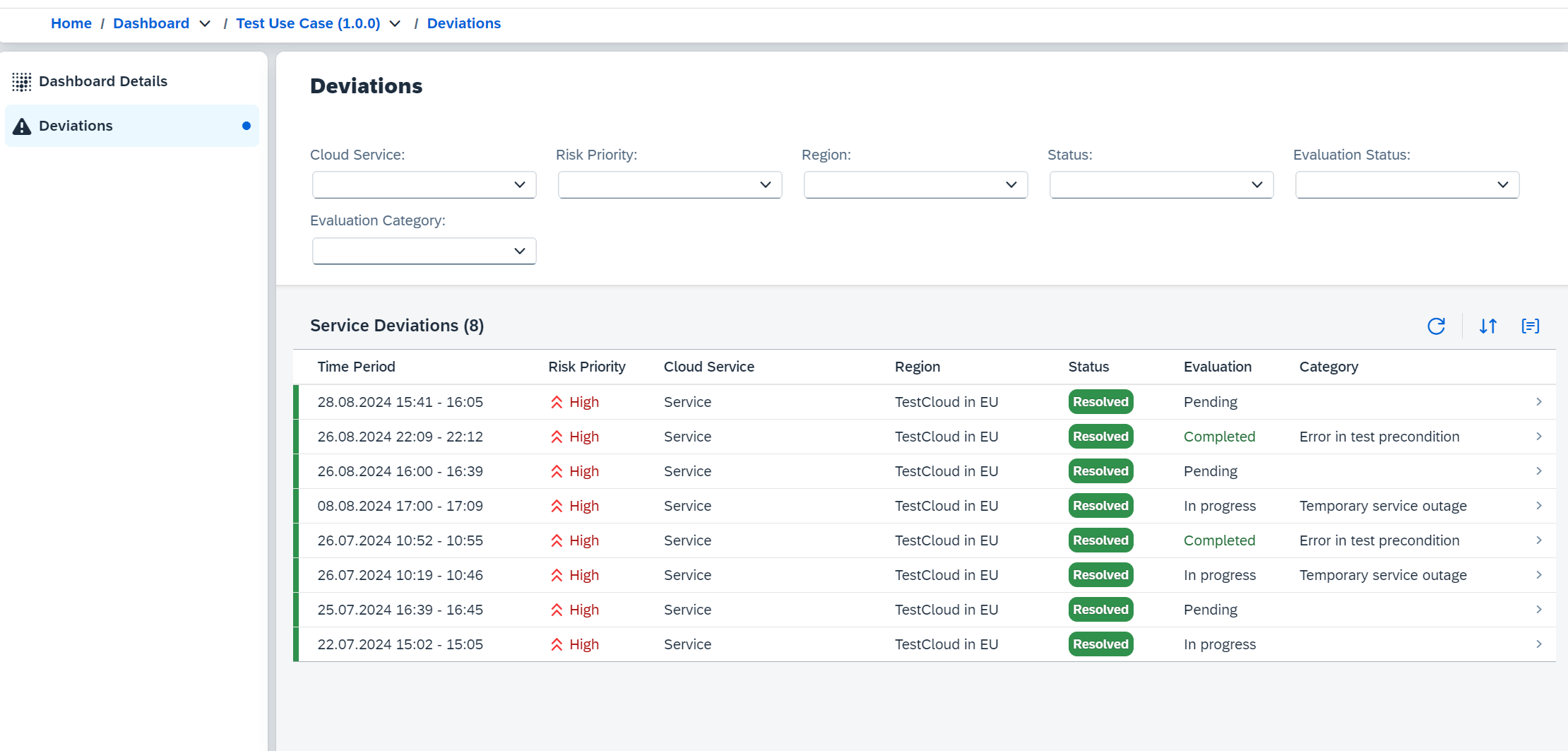 Dashboard Deviations