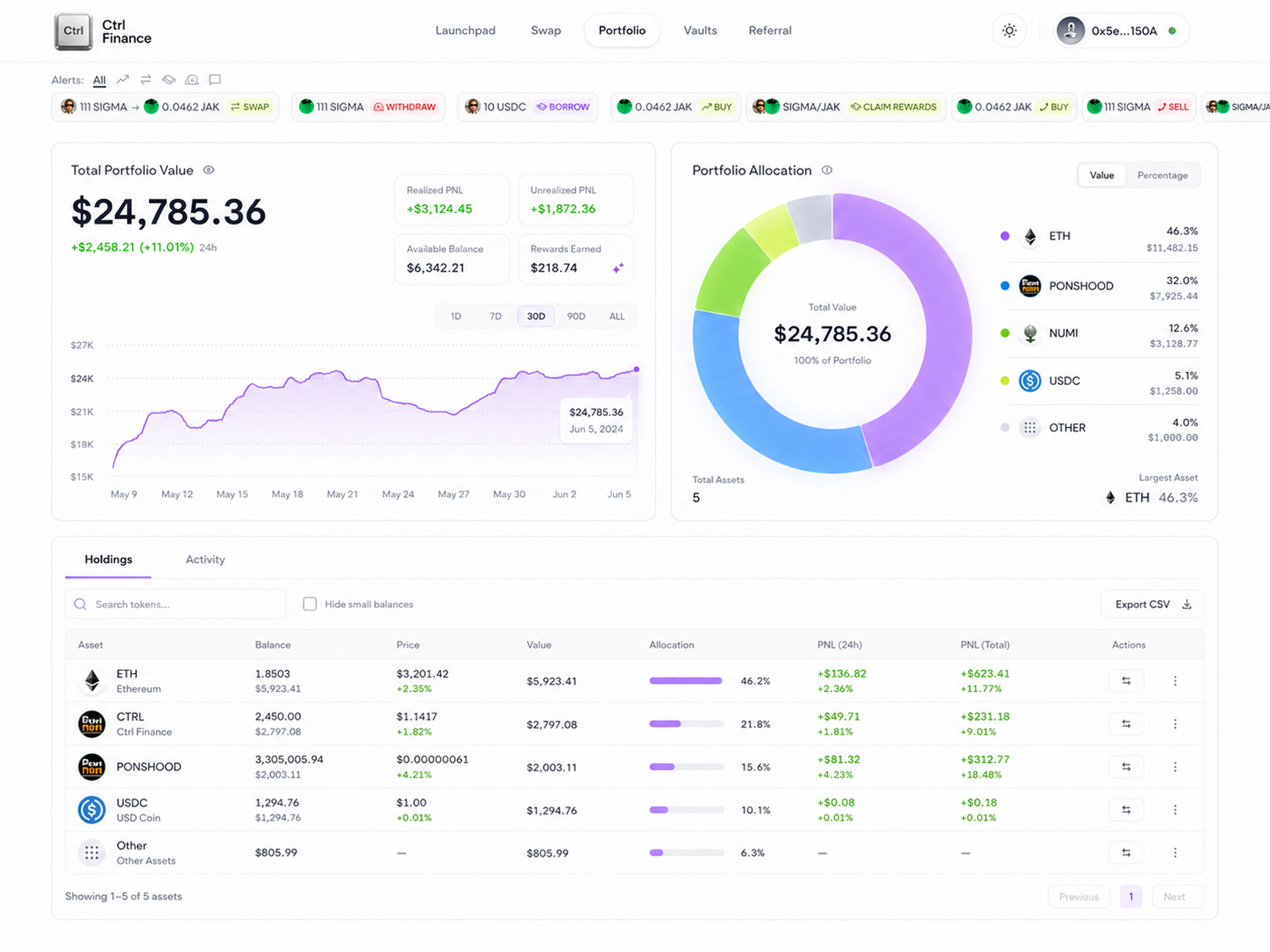 Portfolio Ctrl