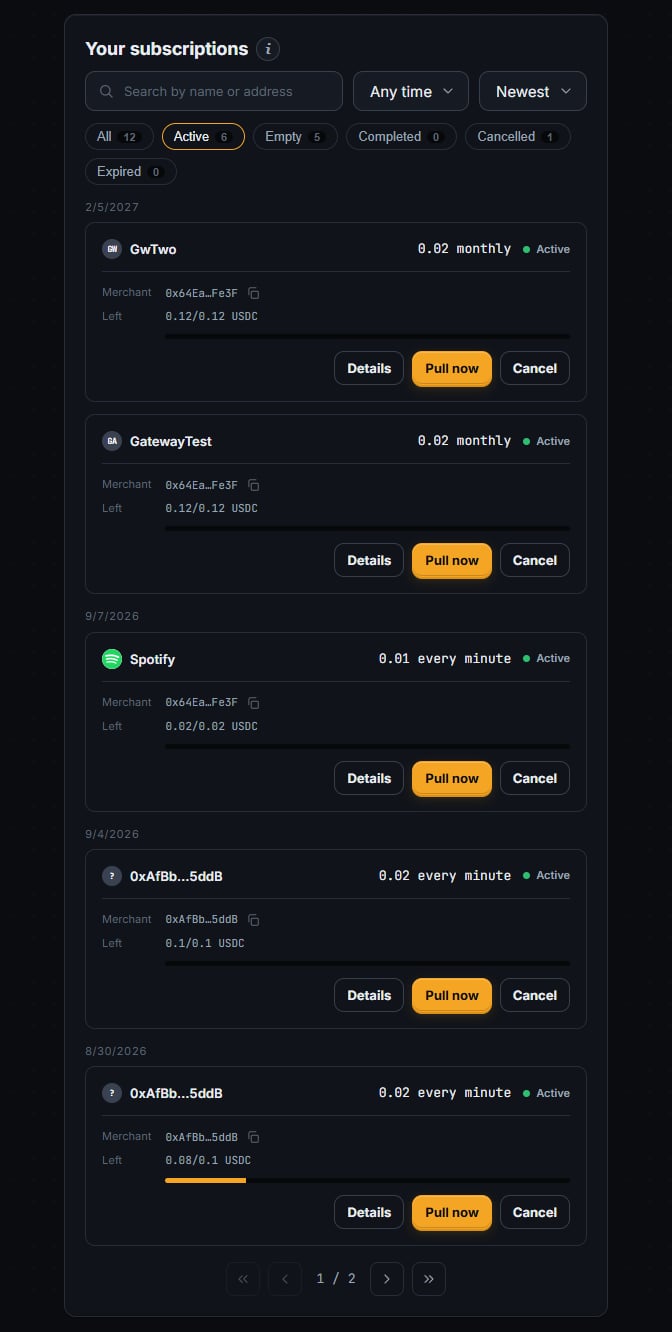 The subscription list