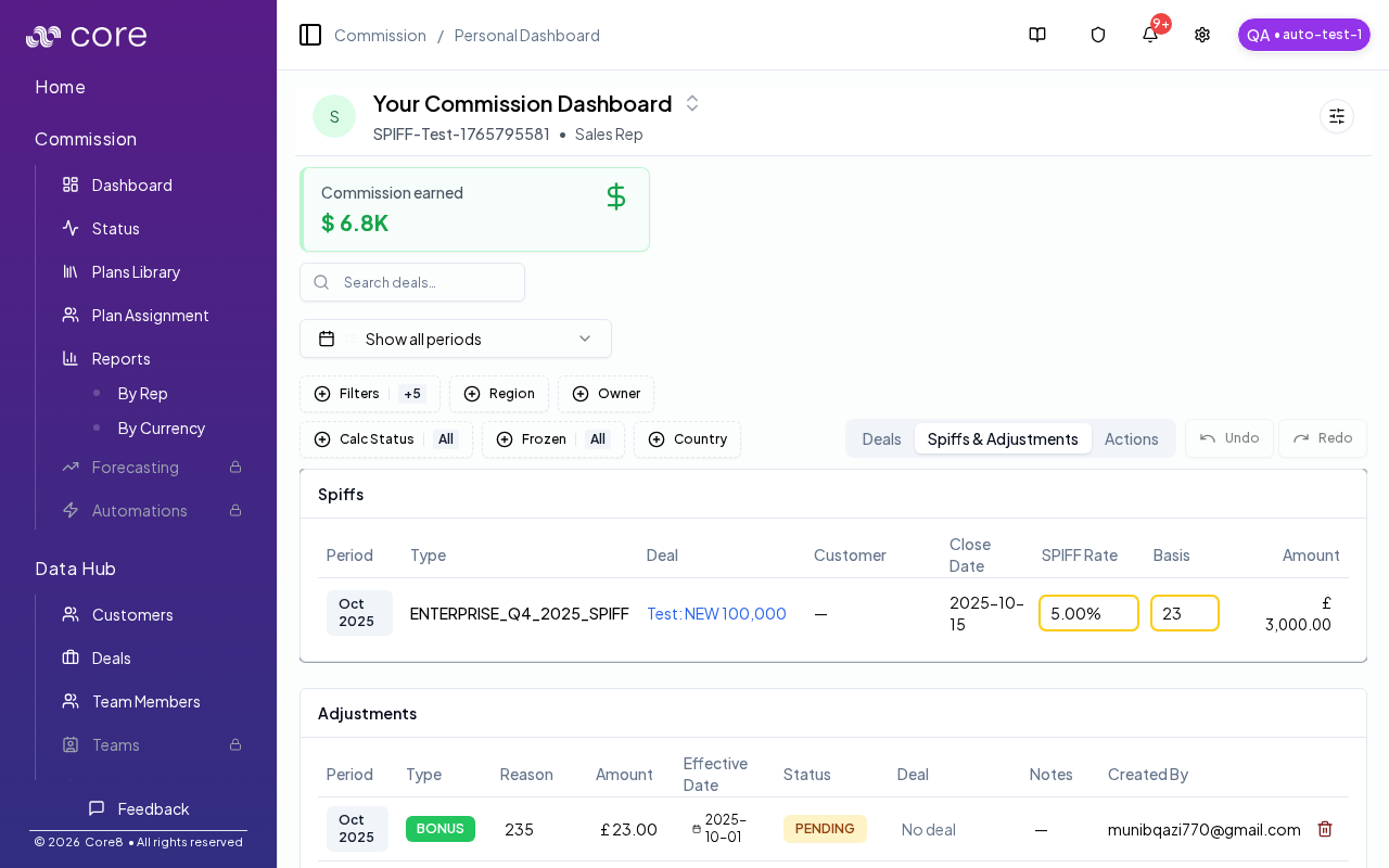 Spiffs and adjustments