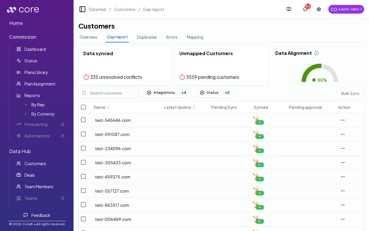 Customers gap report