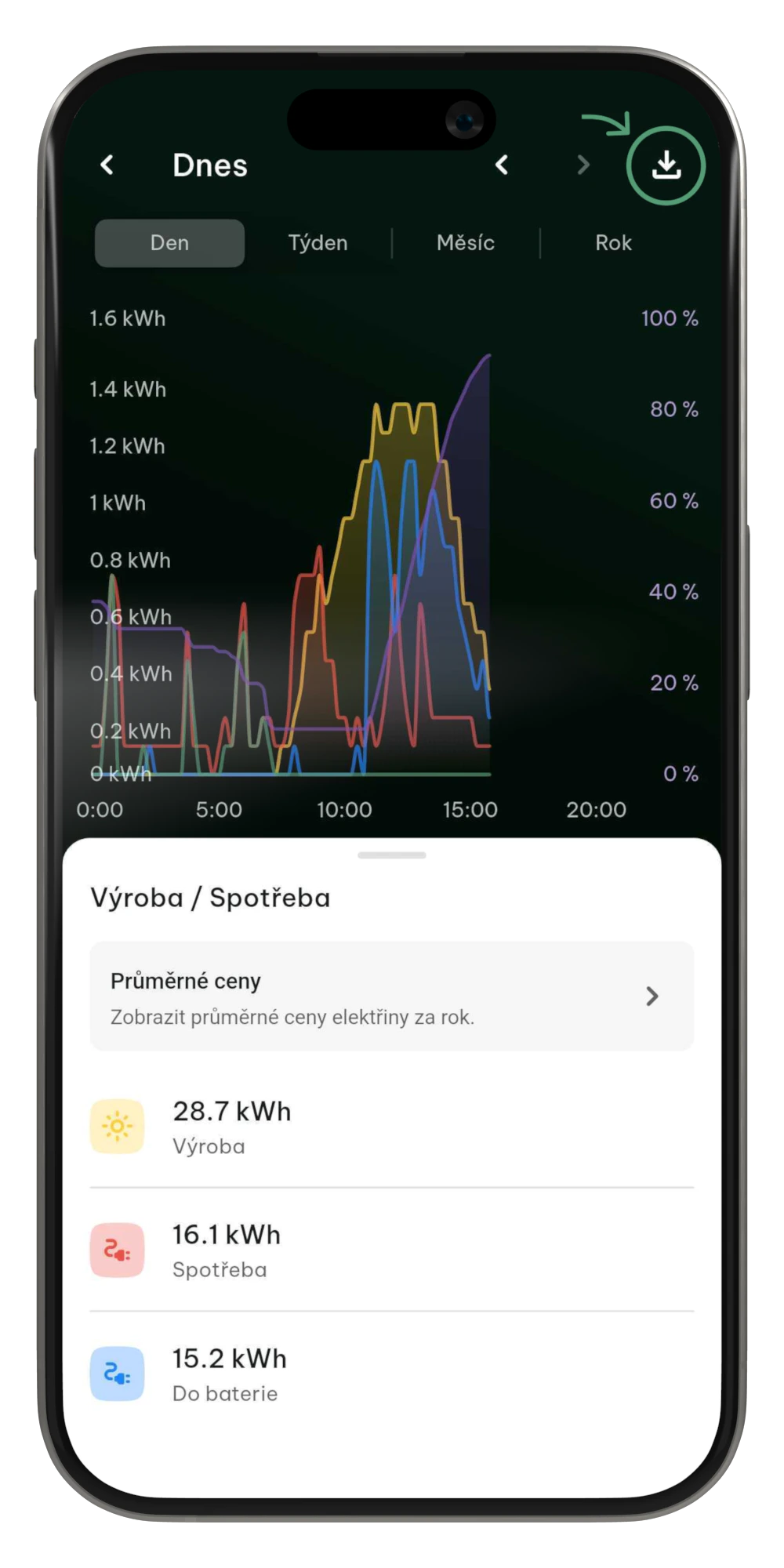 Vyrobeno/Spotřebováno Export ikona