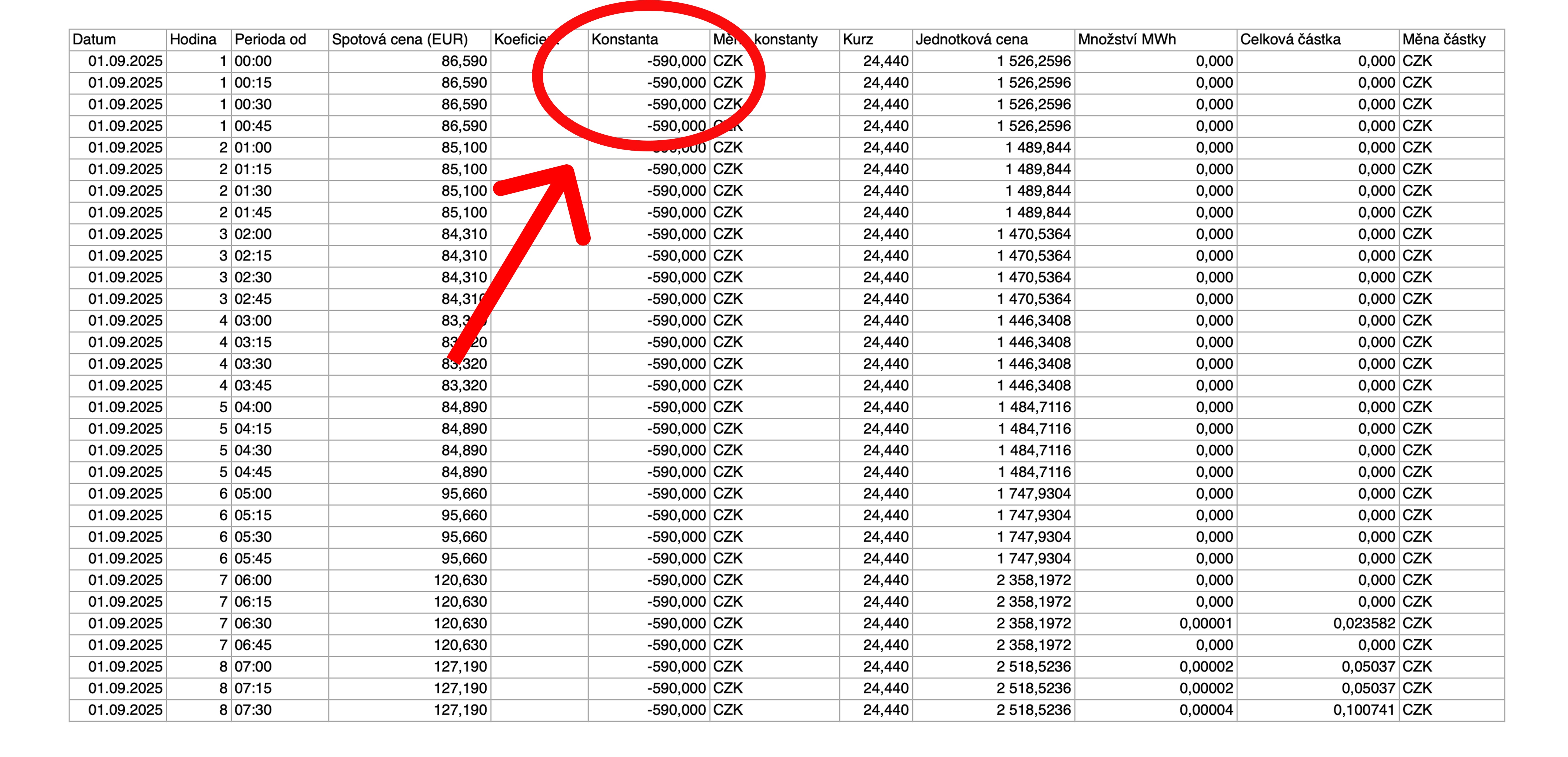 Faktura První české energie Vykup