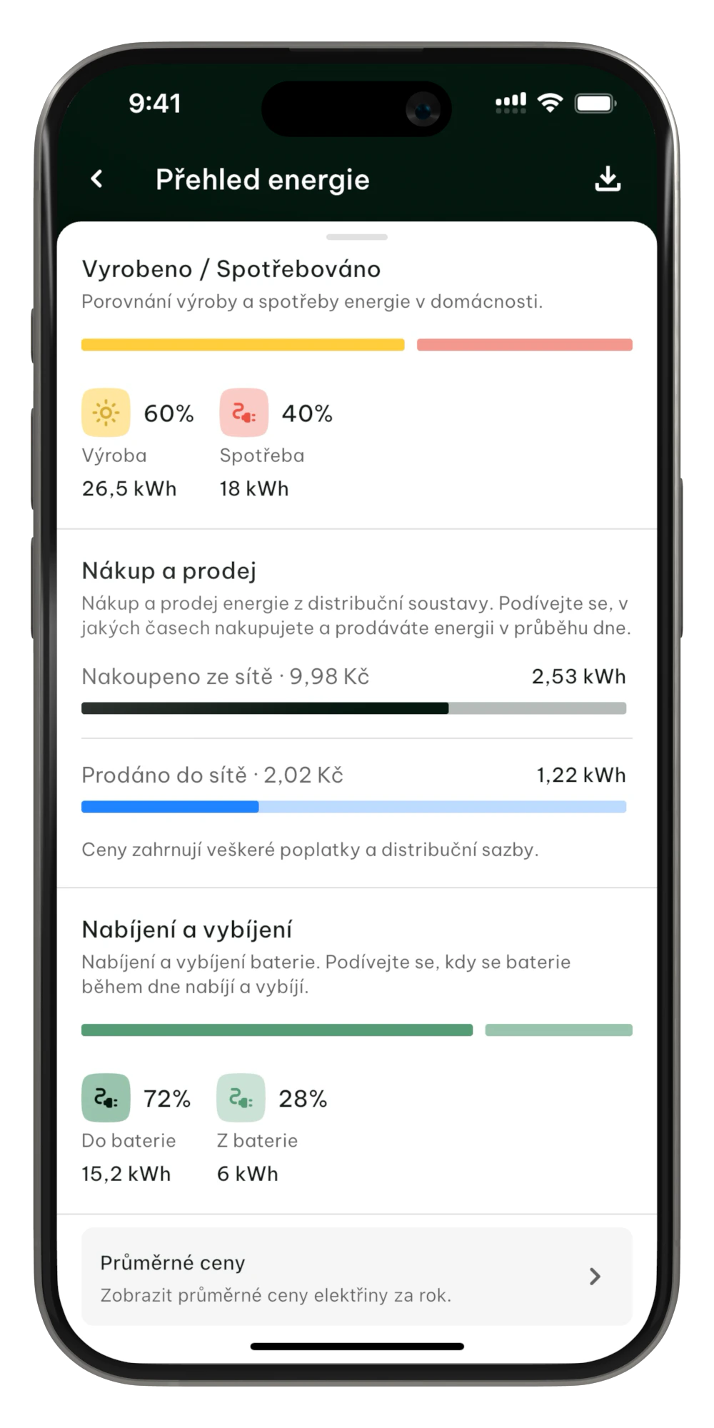 Vyrobeno/Spotřebováno karta