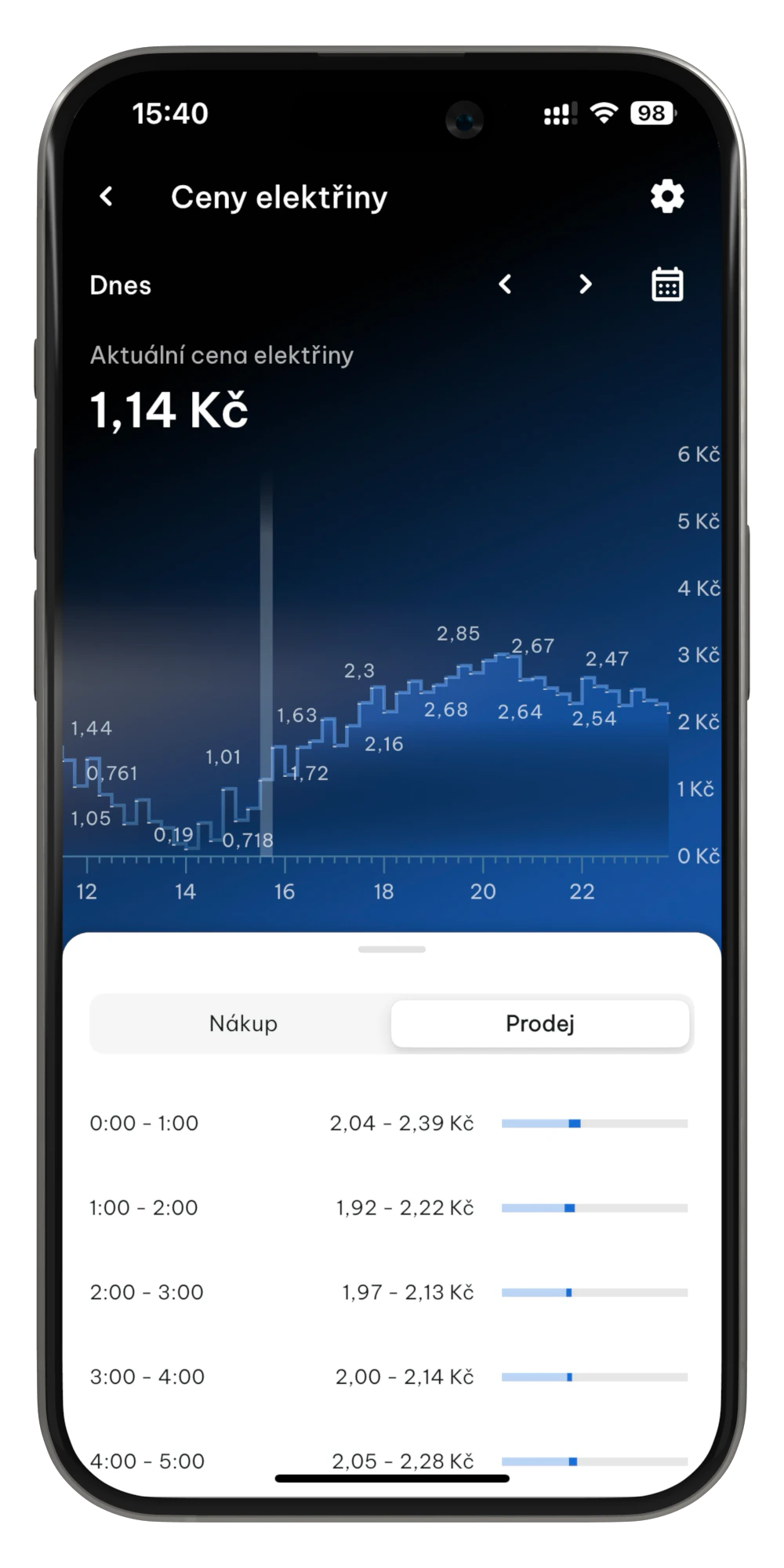 Ceny elektřiny výkup denní
